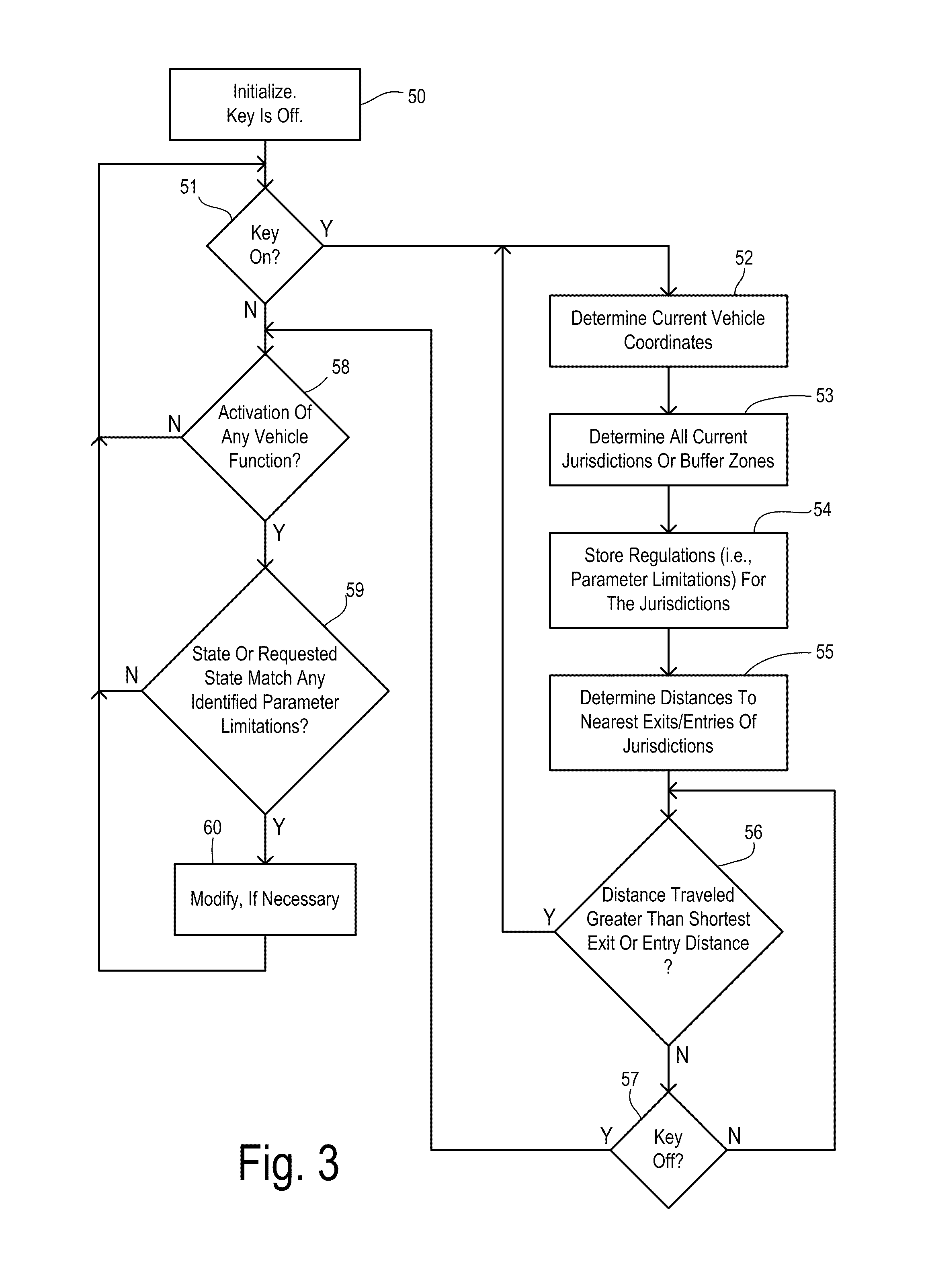 Jurisdiction-aware function control and configuration for motor vehicles