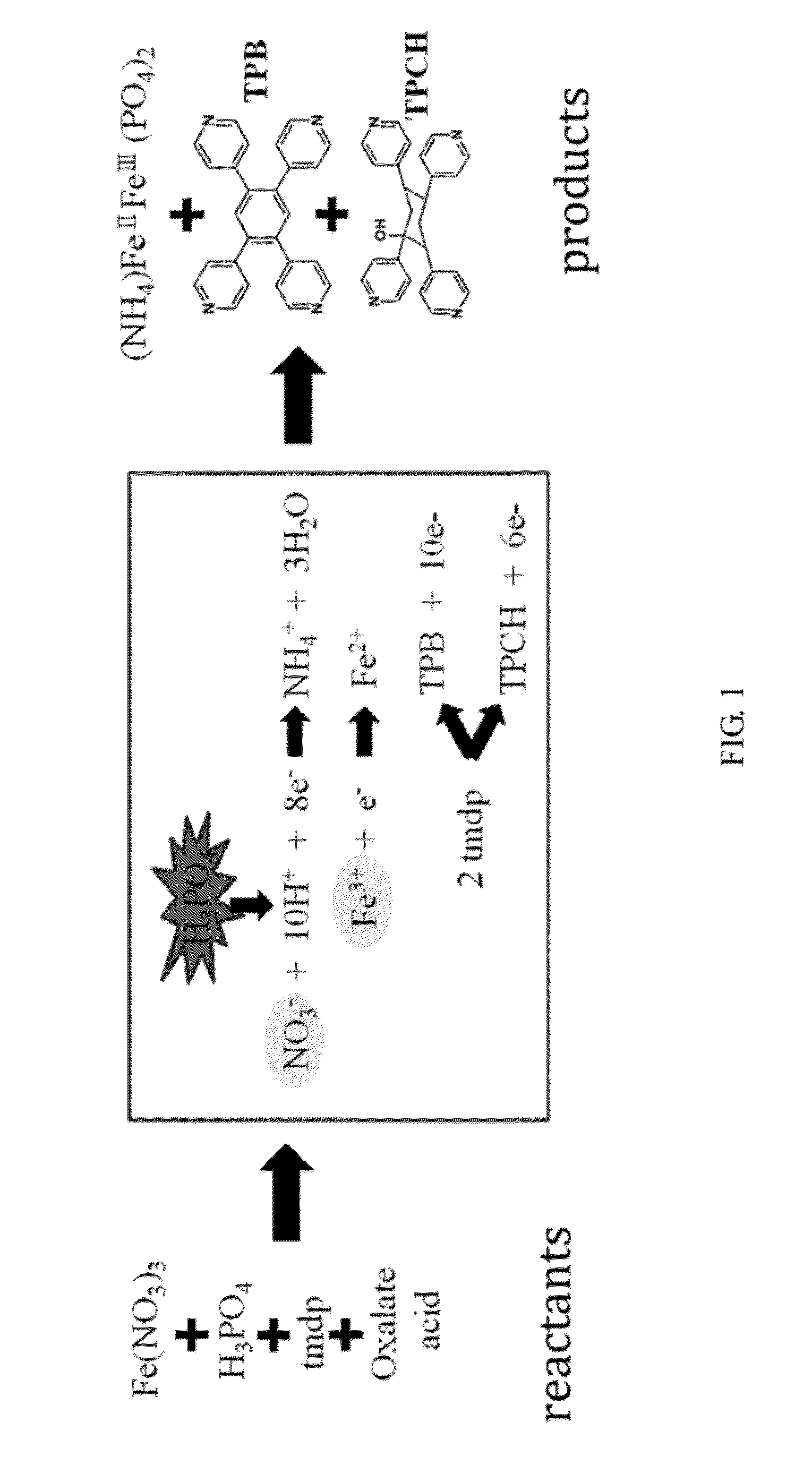 Organic amine dimmer and method for synthesizing the same