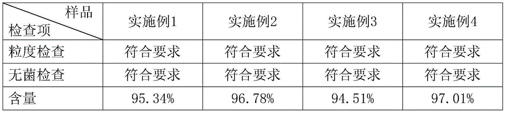 Cefalexin ointment and preparation method thereof