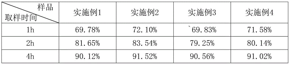 Cefalexin ointment and preparation method thereof