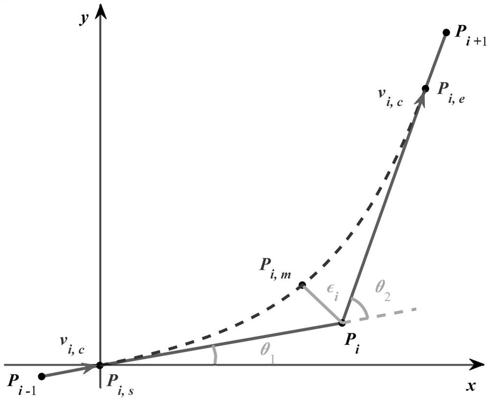 A Smooth Corner Transition Method Based on Trajectory Mode