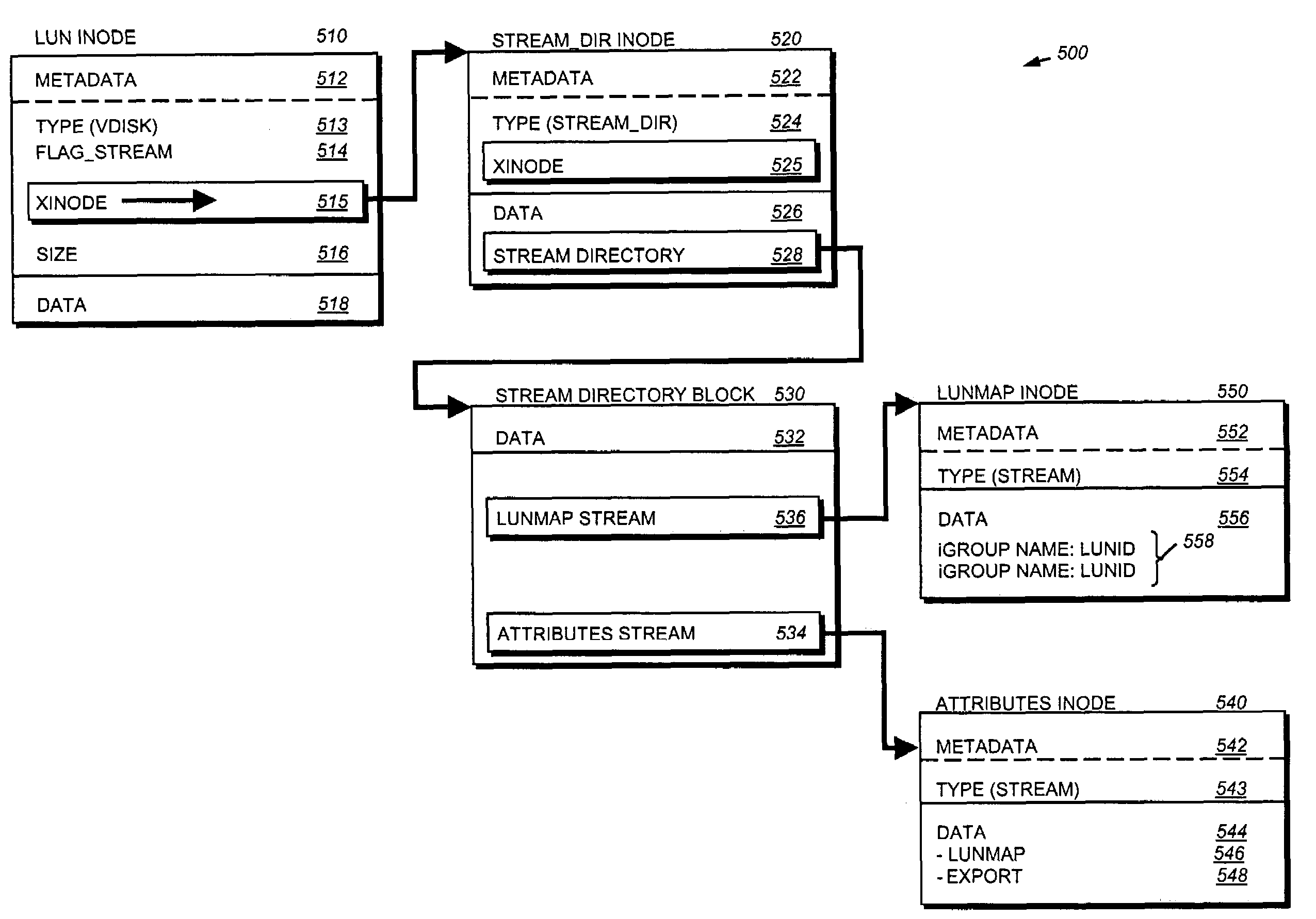 Consistent logical naming of initiator groups