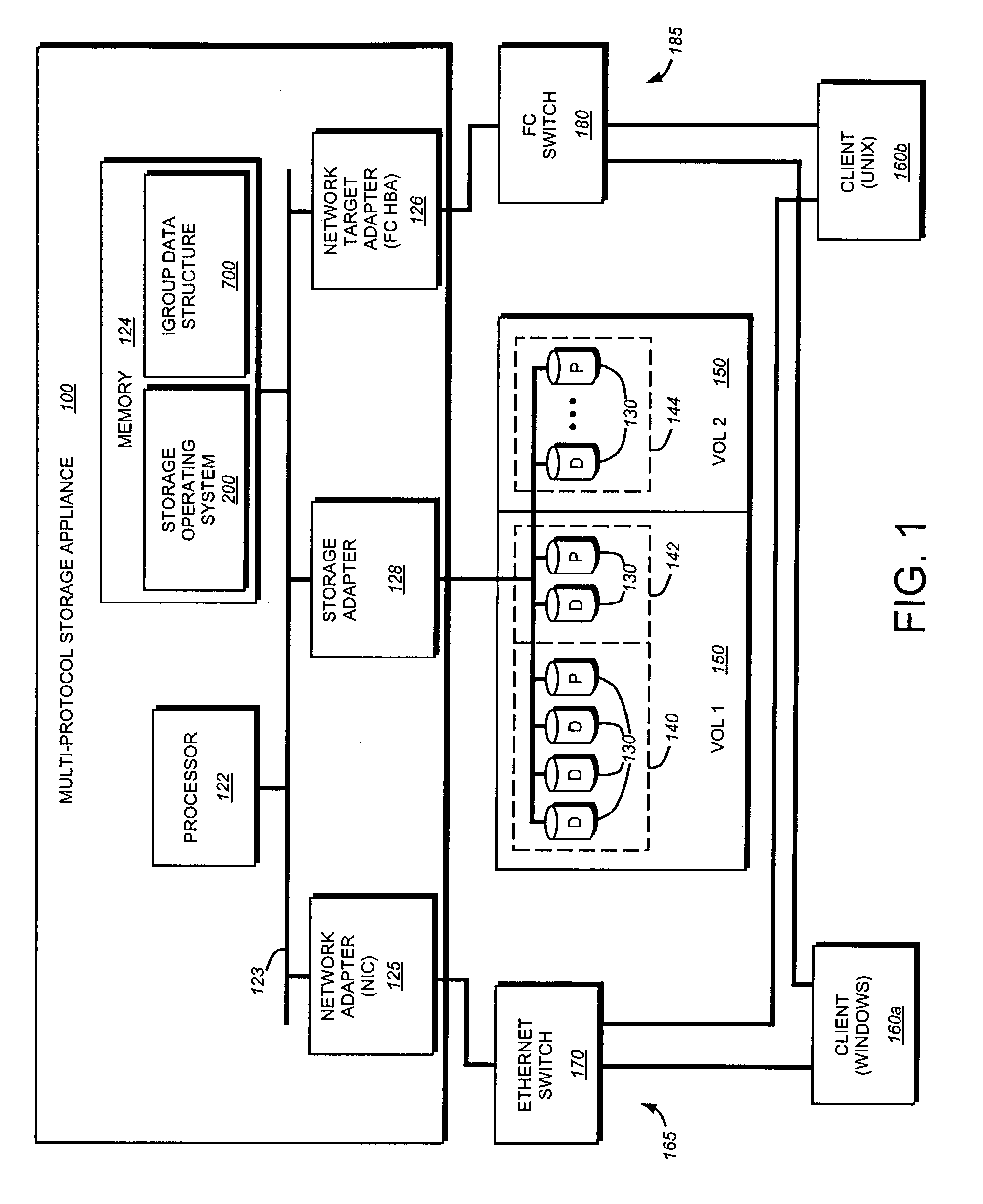 Consistent logical naming of initiator groups