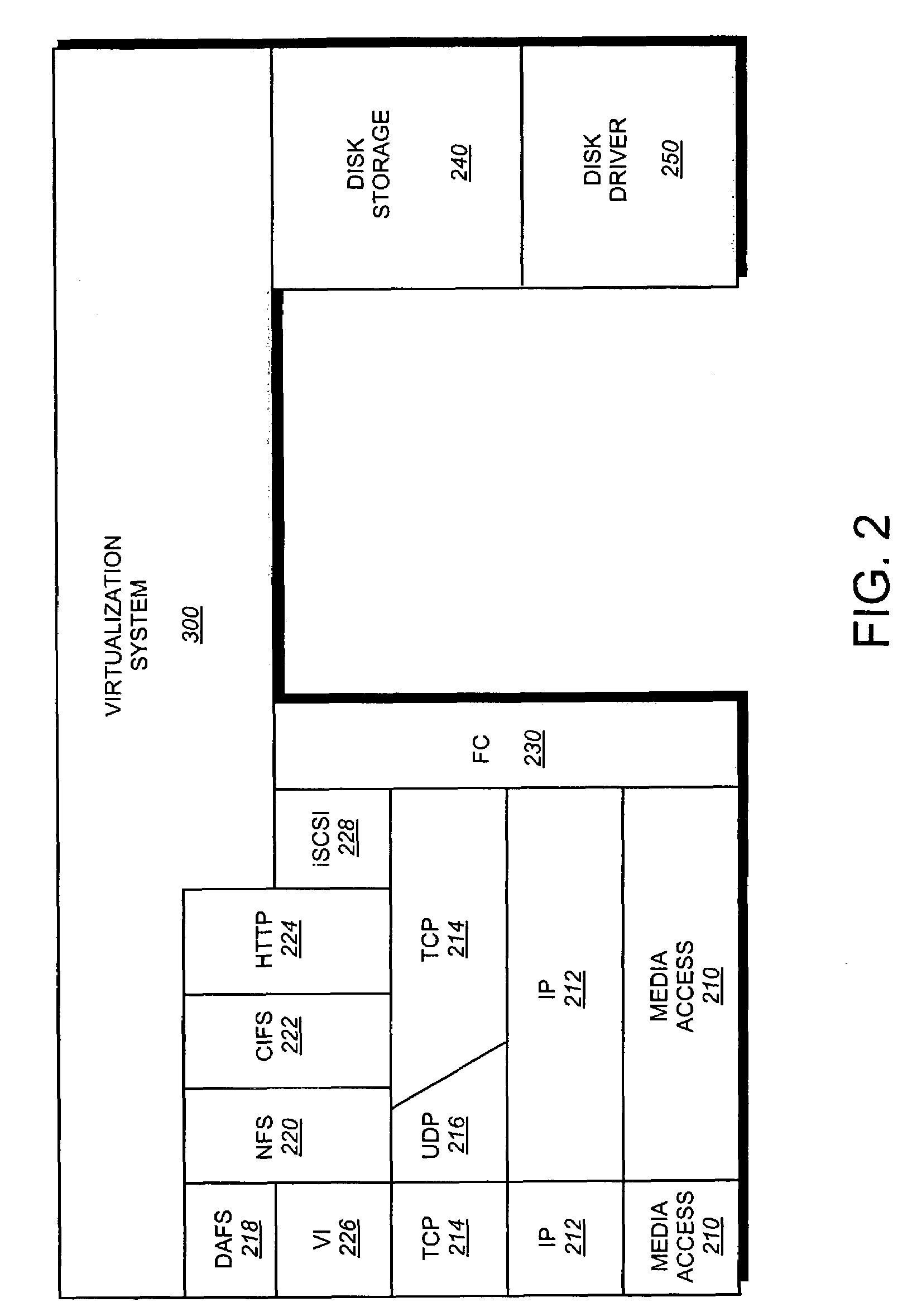 Consistent logical naming of initiator groups