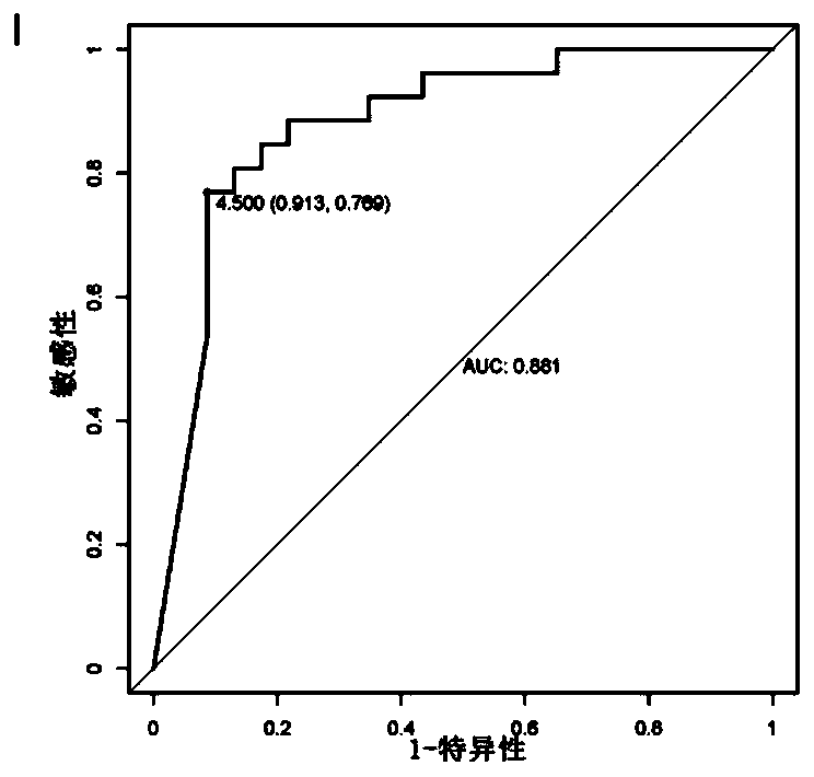 Application of intestinal flora in the diagnosis of repeated respiratory tract infections in children