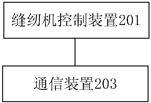 Sewing machine control device, method and system and sewing machine