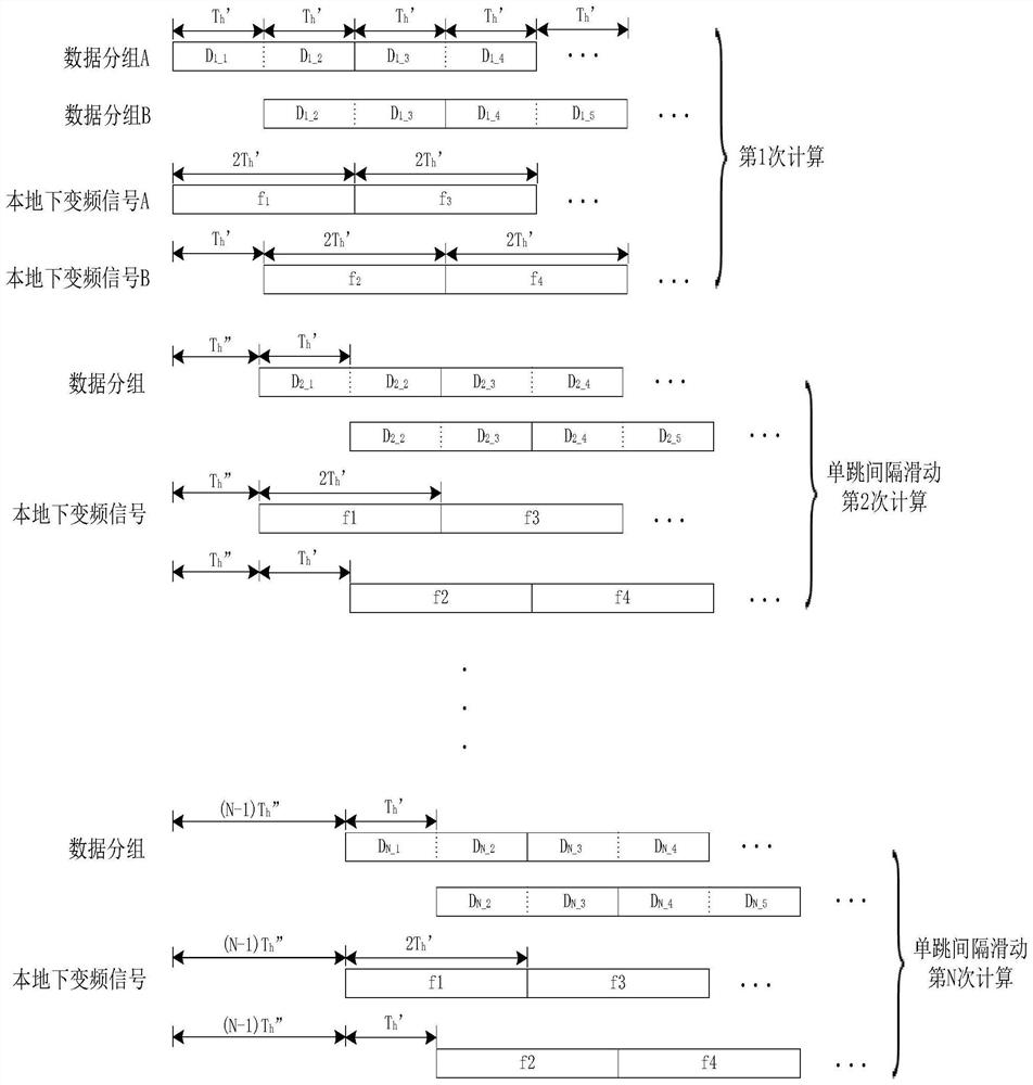 Ultra-wideband hopping spread signal rapid capturing method