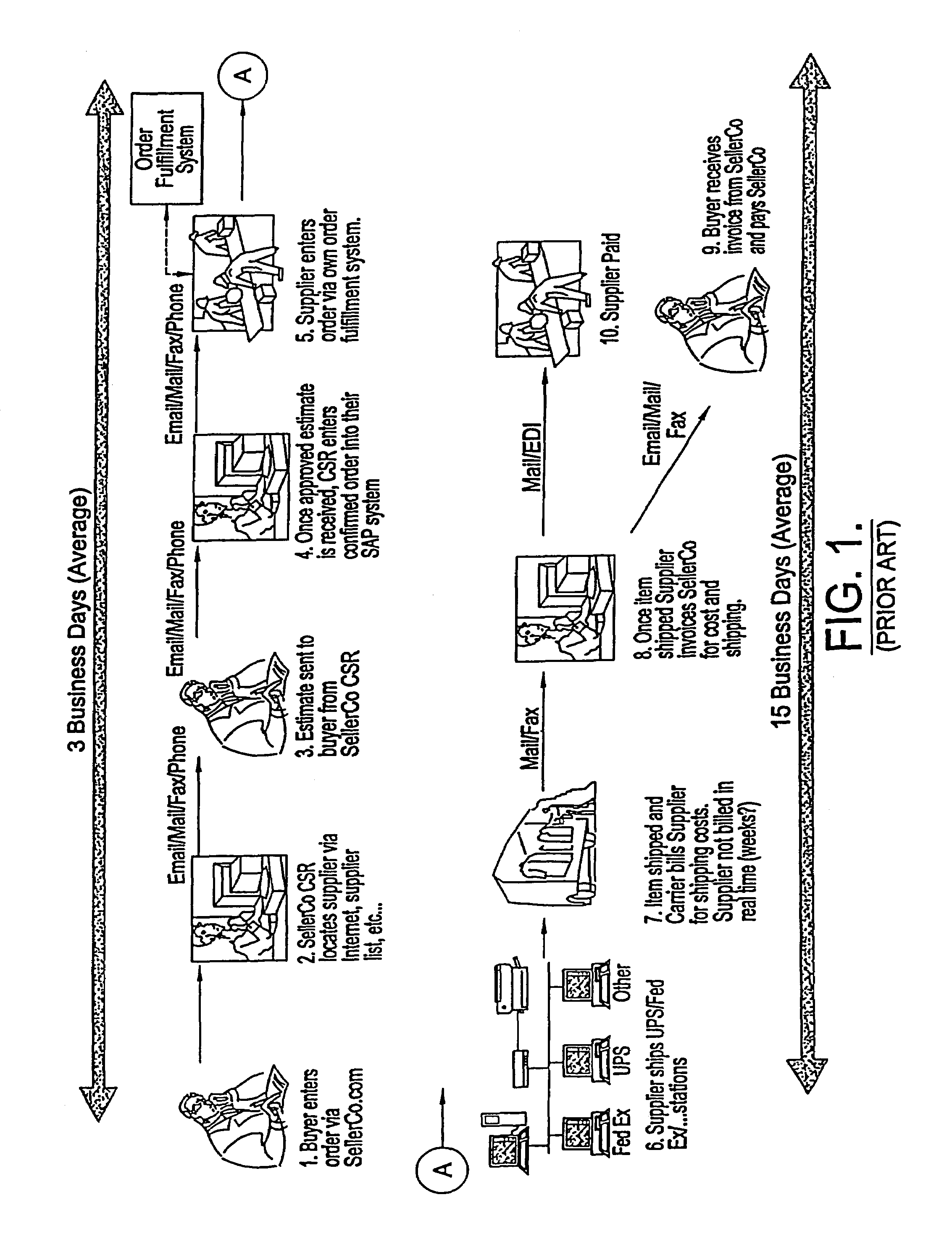 Order and payment visibility process