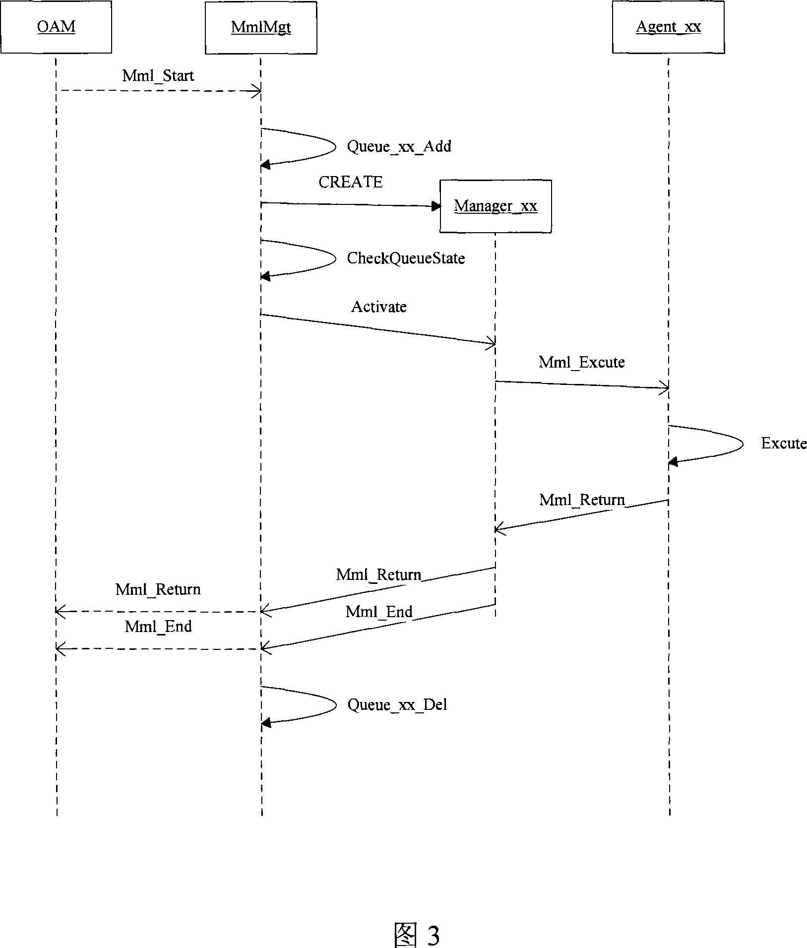 A man-machine command queue management system and method