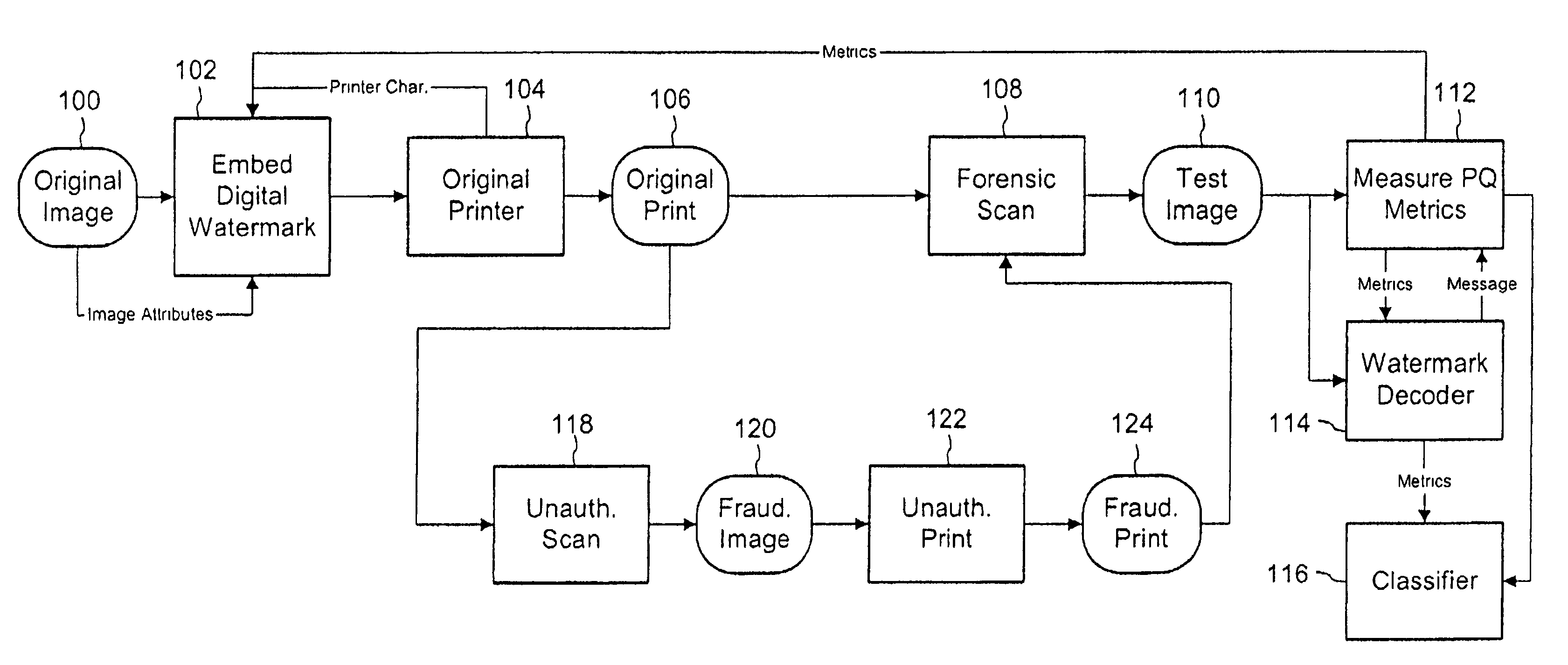 Authenticating printed objects using digital watermarks associated with multidimensional quality metrics