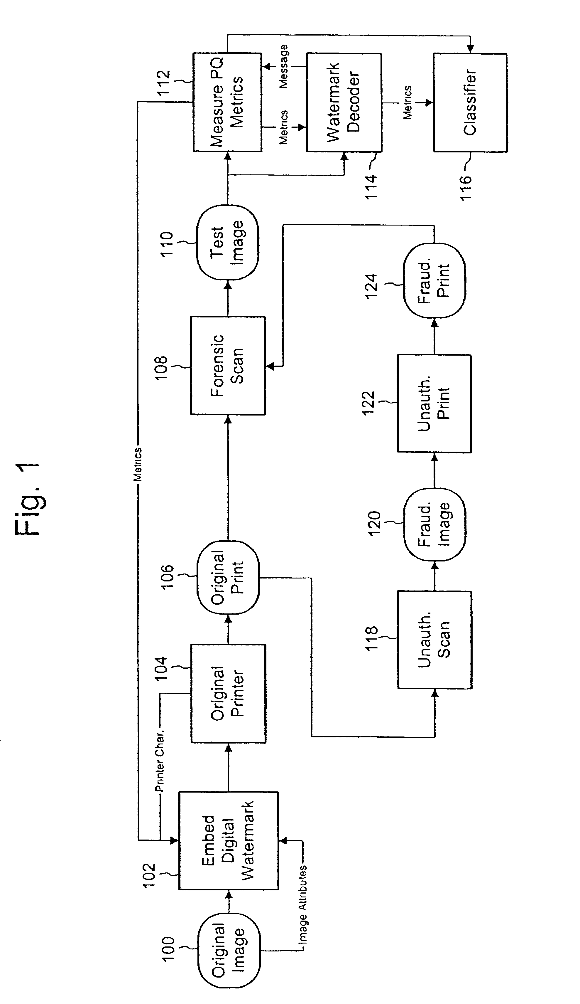 Authenticating printed objects using digital watermarks associated with multidimensional quality metrics