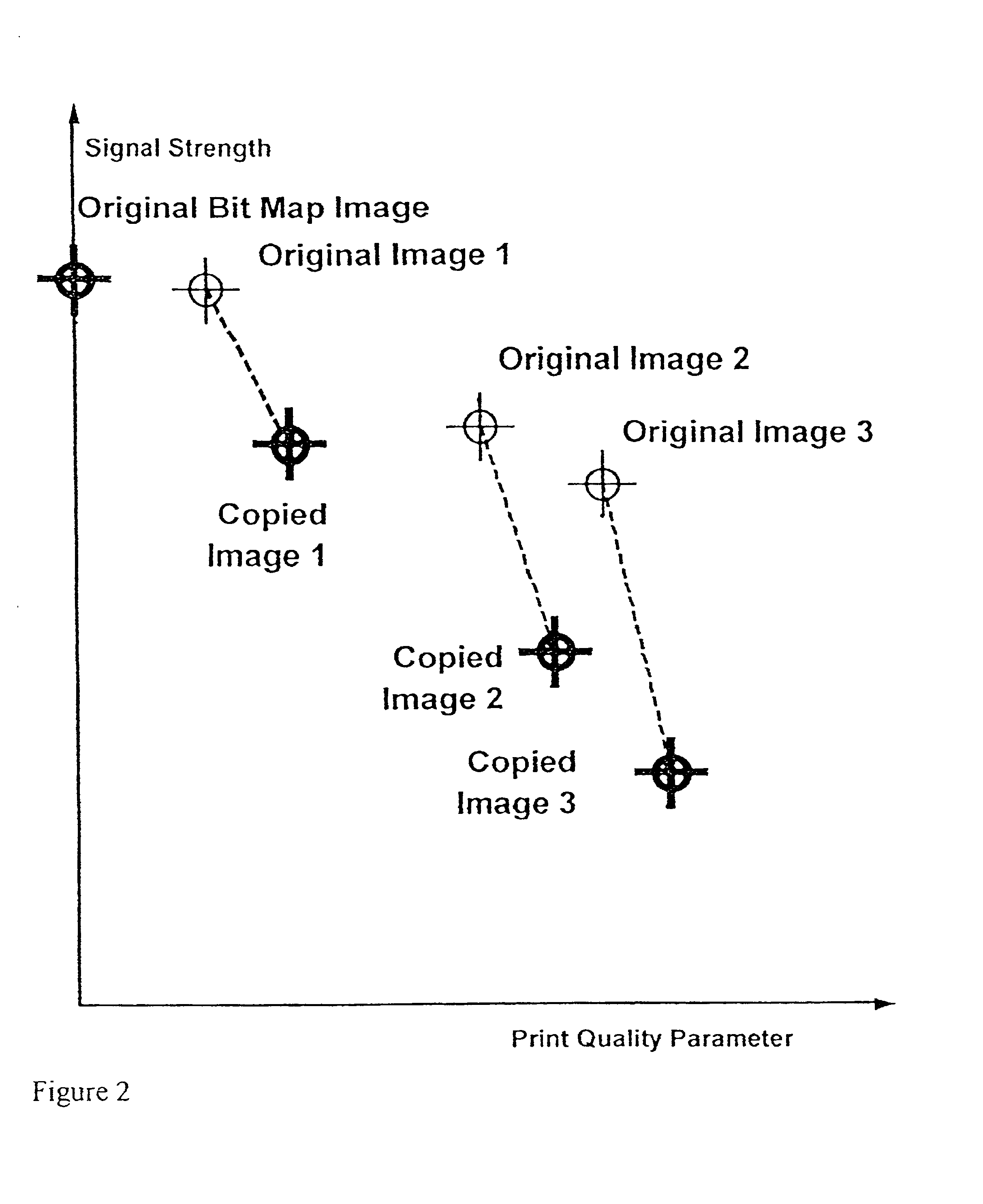 Authenticating printed objects using digital watermarks associated with multidimensional quality metrics