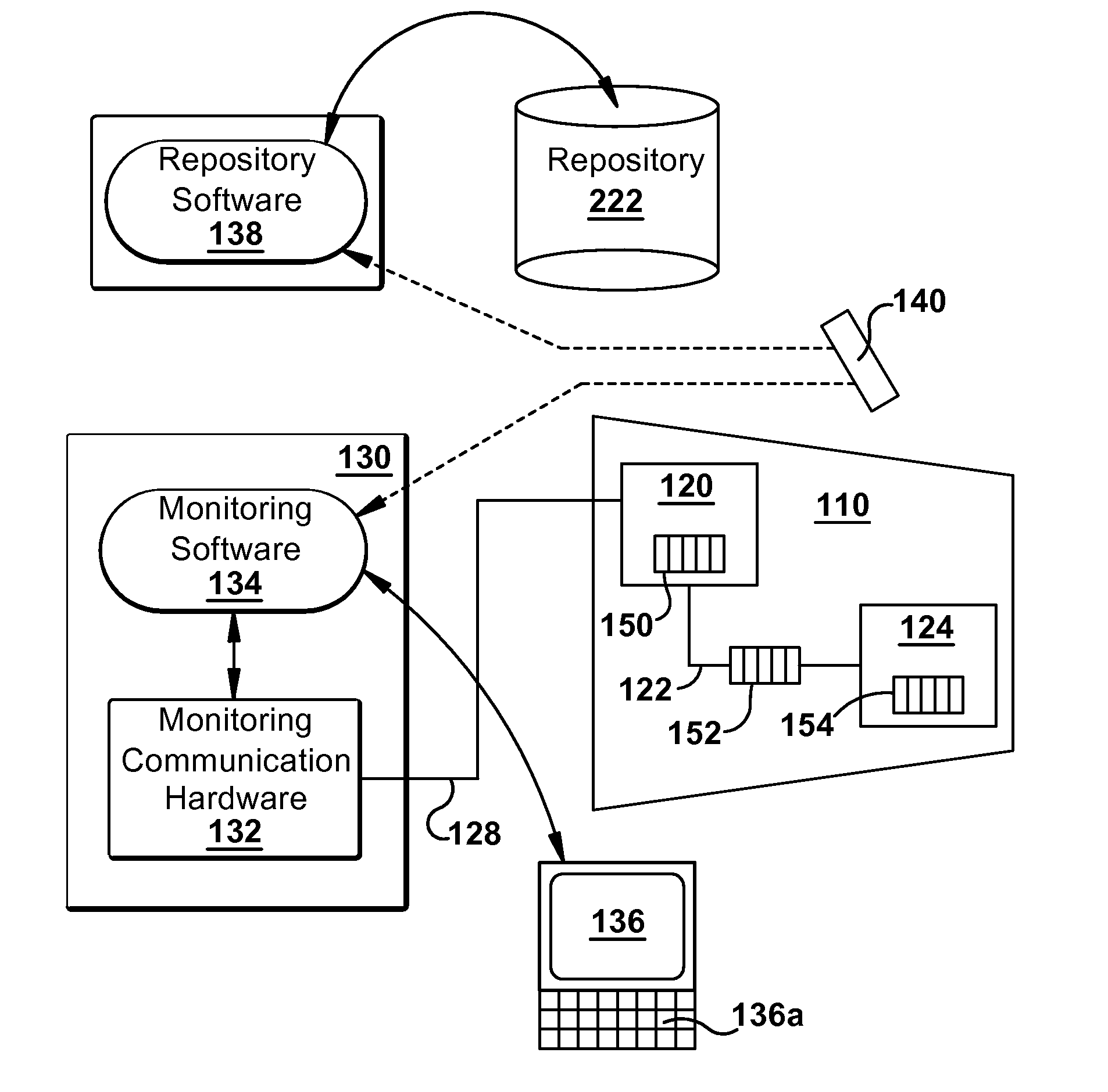 System and method for equipment monitoring component configuration