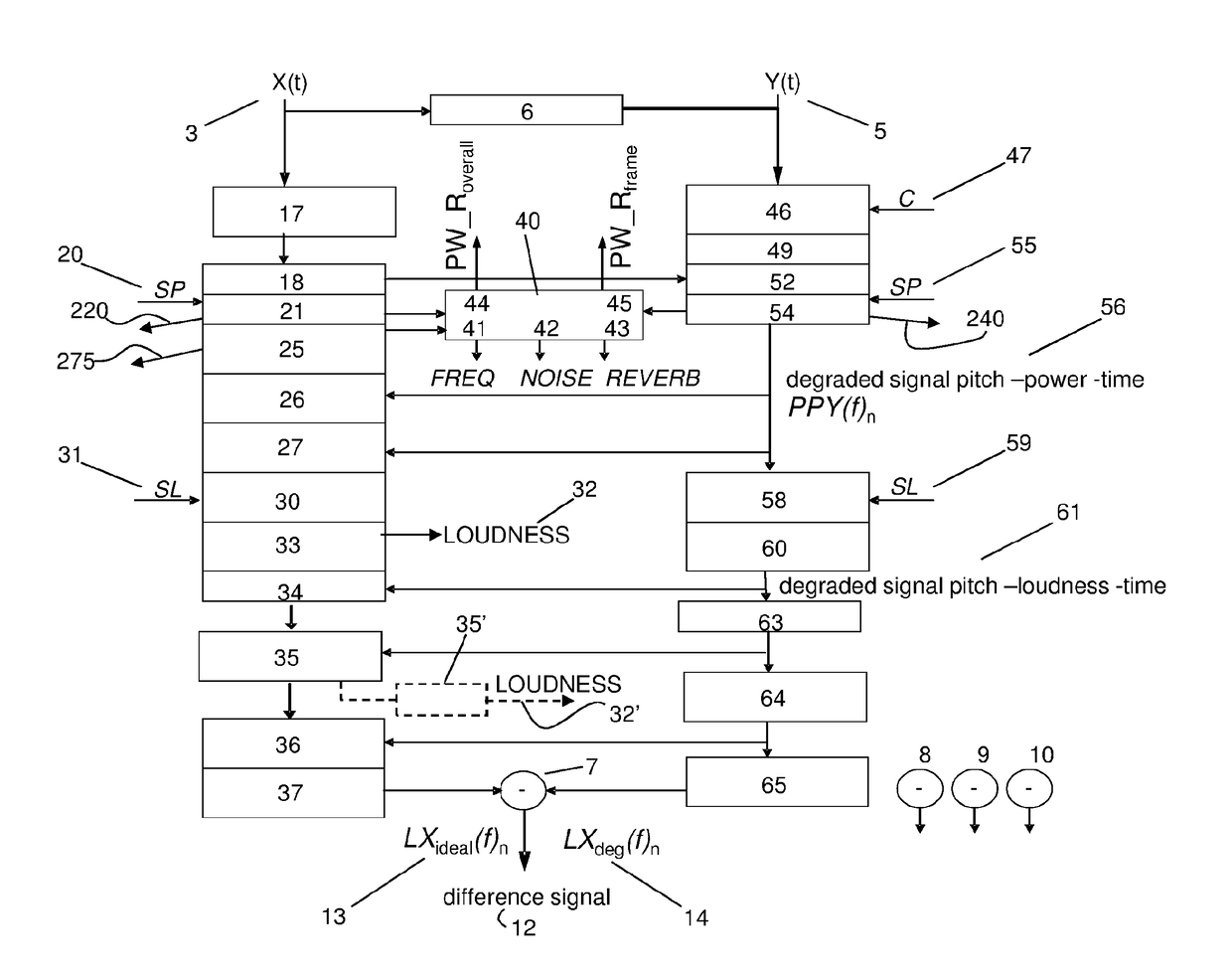 Method of and Apparatus for Evaluating Quality of a Degraded Speech Signal