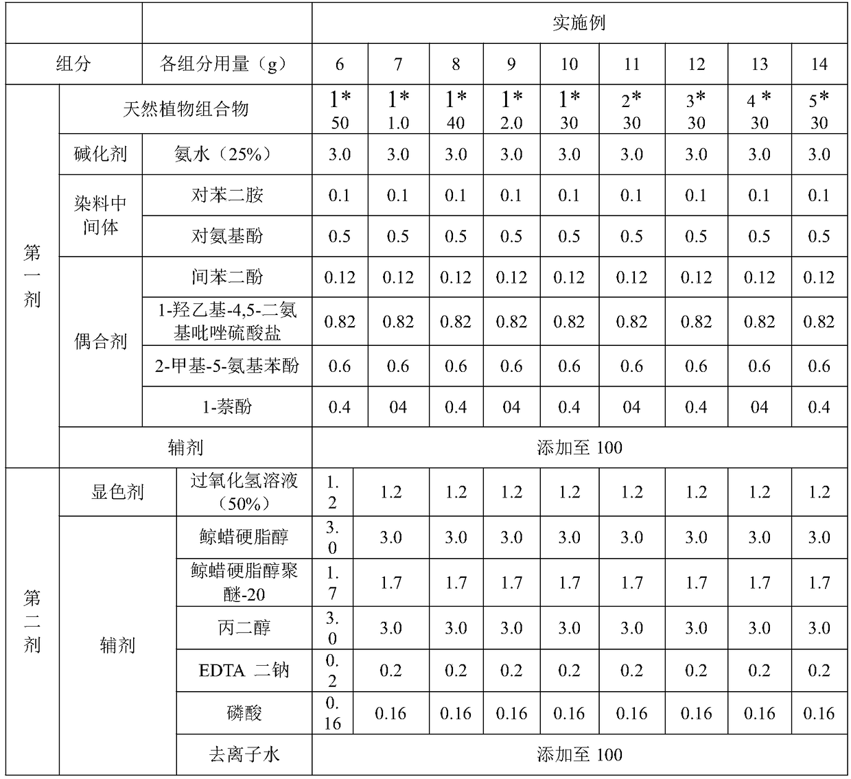 Natural plant composition, hair dye and preparation method and application thereof