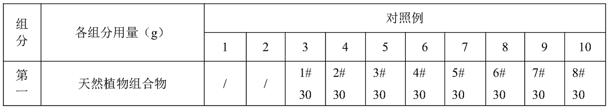 Natural plant composition, hair dye and preparation method and application thereof