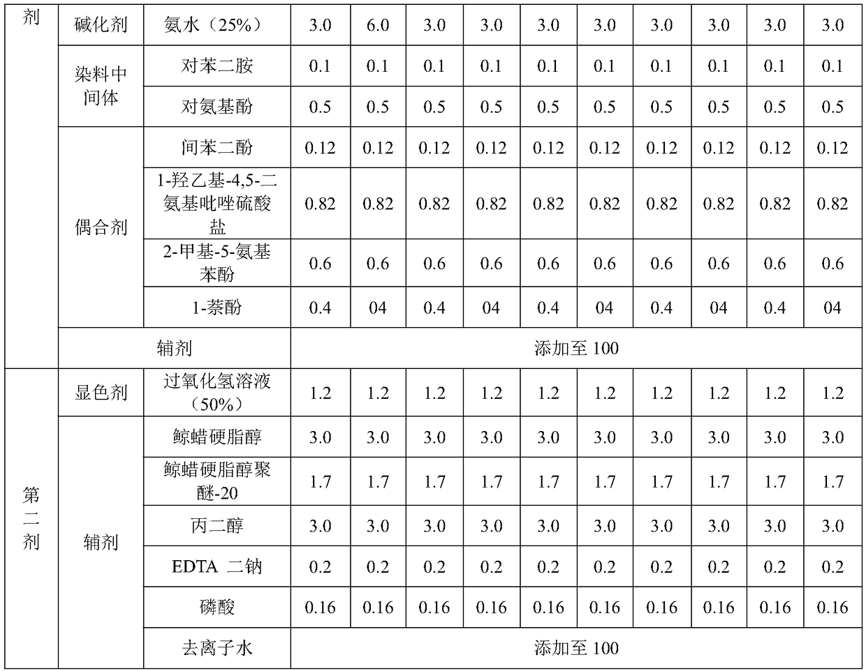 Natural plant composition, hair dye and preparation method and application thereof