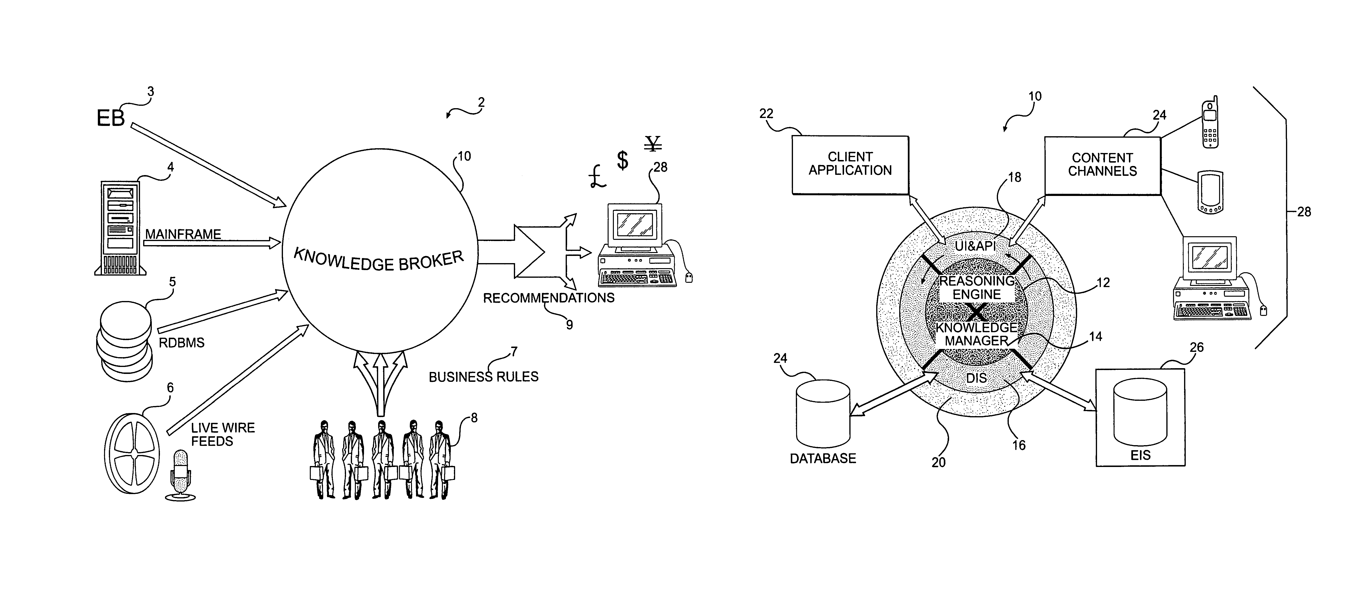 Ontology-driven information system