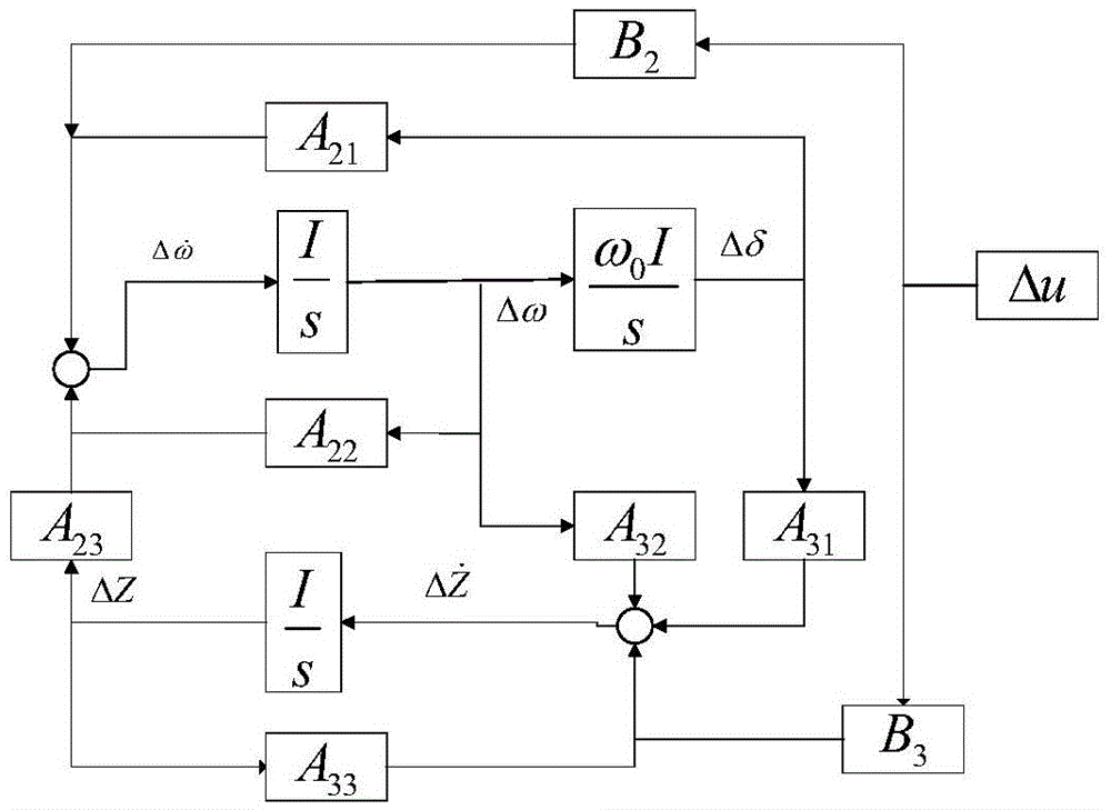 Positioning method for UPFC damping control