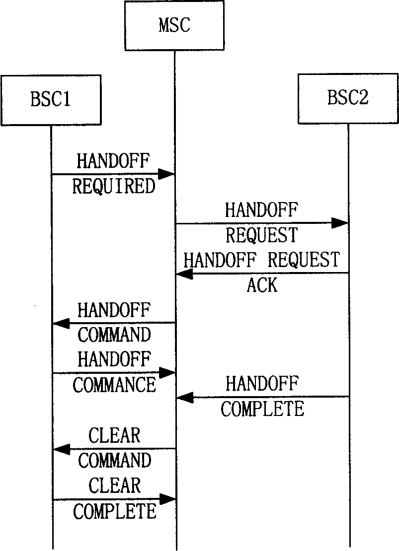 Device, system and method for realizing inter-switching of circuit domain and packet domain