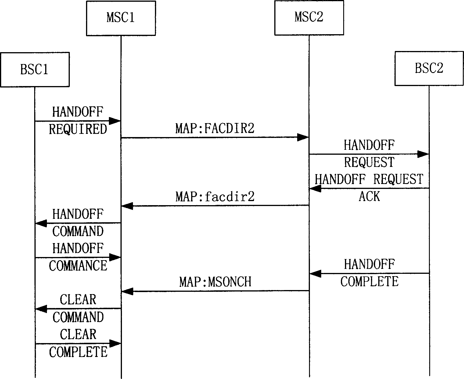 Device, system and method for realizing inter-switching of circuit domain and packet domain