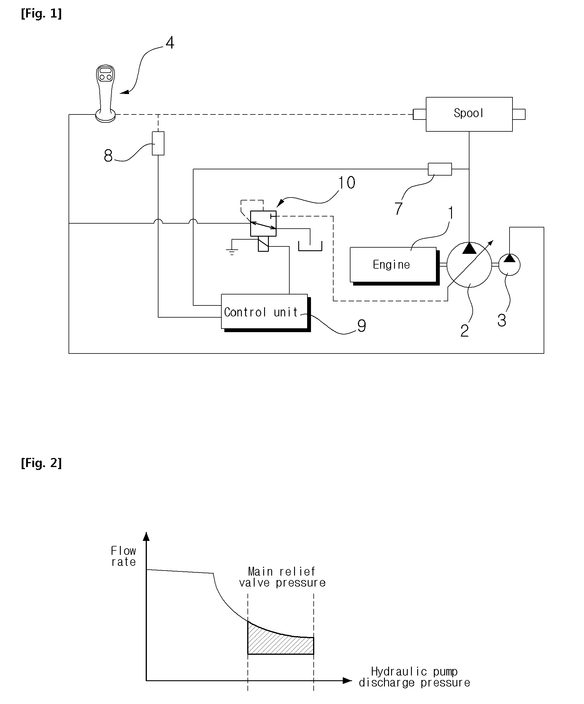 System for controlling hydraulic pump in construction machine