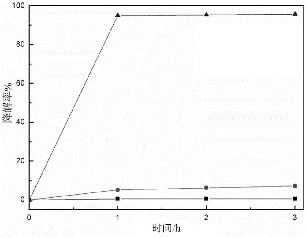 Preparation method for bismuth oxyiodide/graphene oxide compound visible light catalytic material