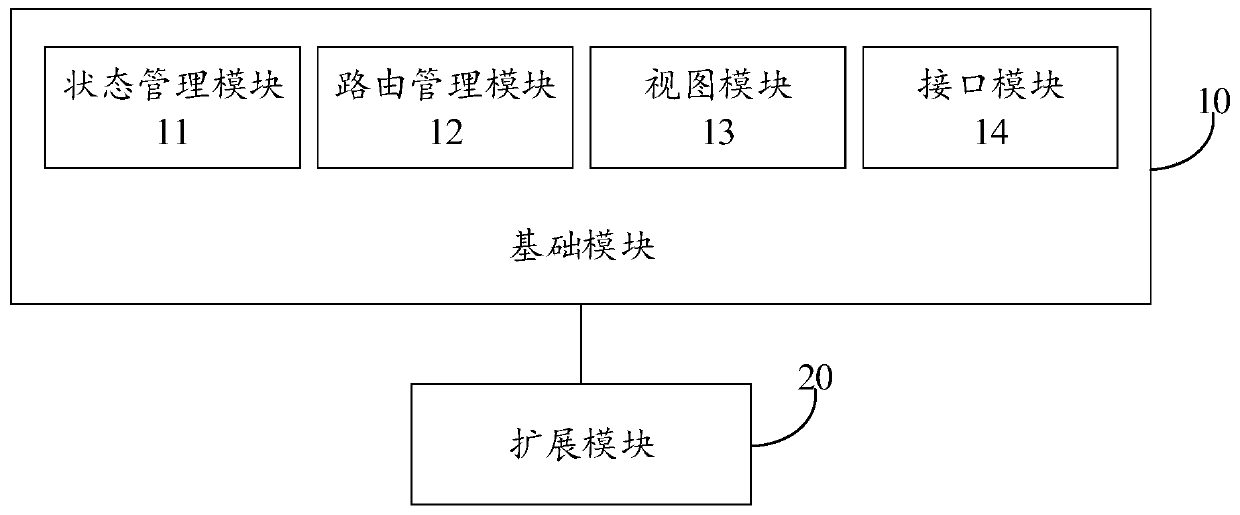 System and server for realizing front-end application scaffold