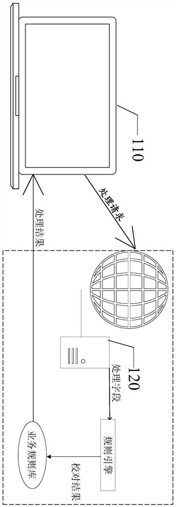 Business rule processing method and device, server and storage medium