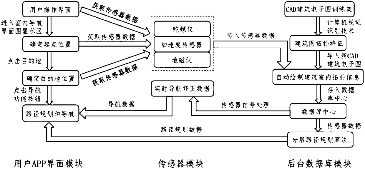 Indoor navigation method and system based on CAD architectural drawing and computer vision discrimination