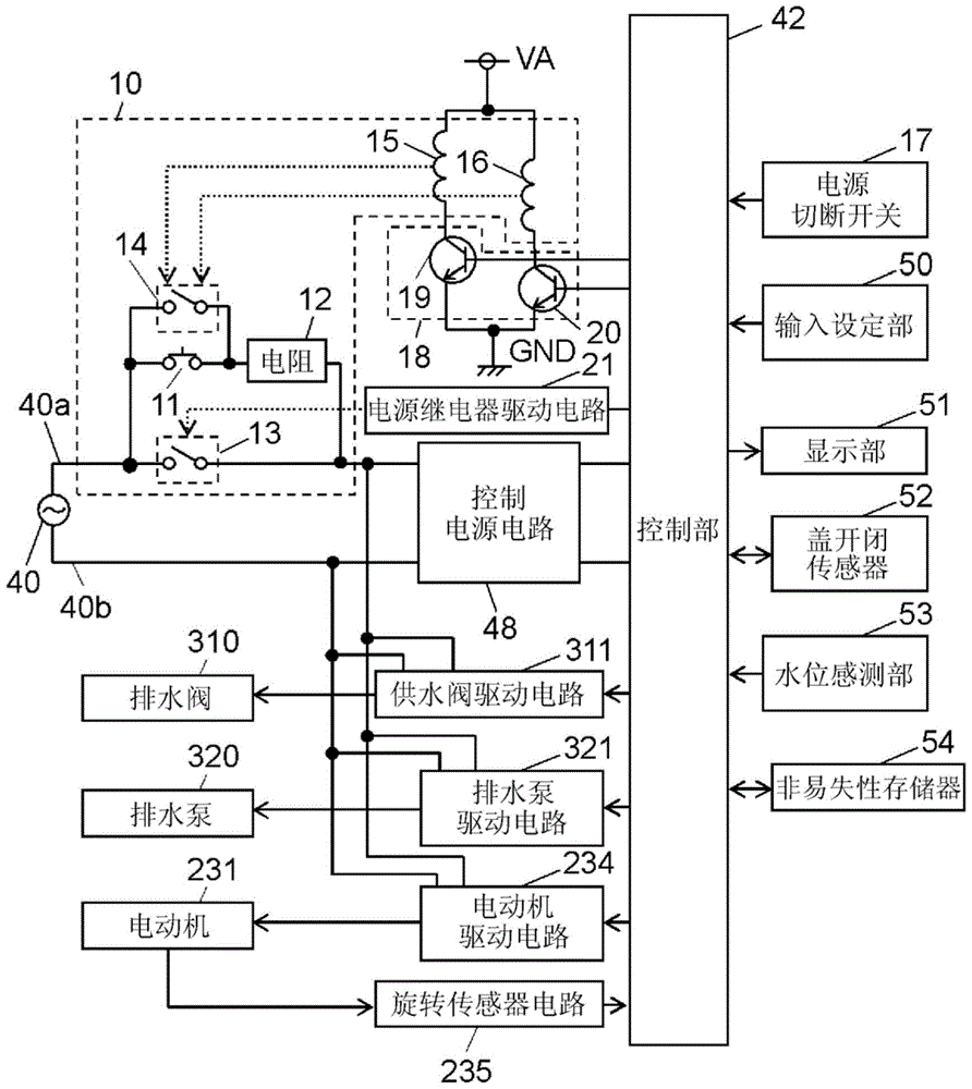 electrical equipment