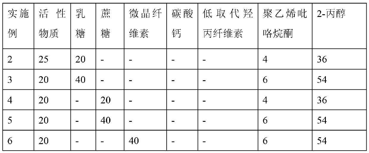 Pharmaceutical composition containing dabigatran etexilate or salt and hydrate thereof