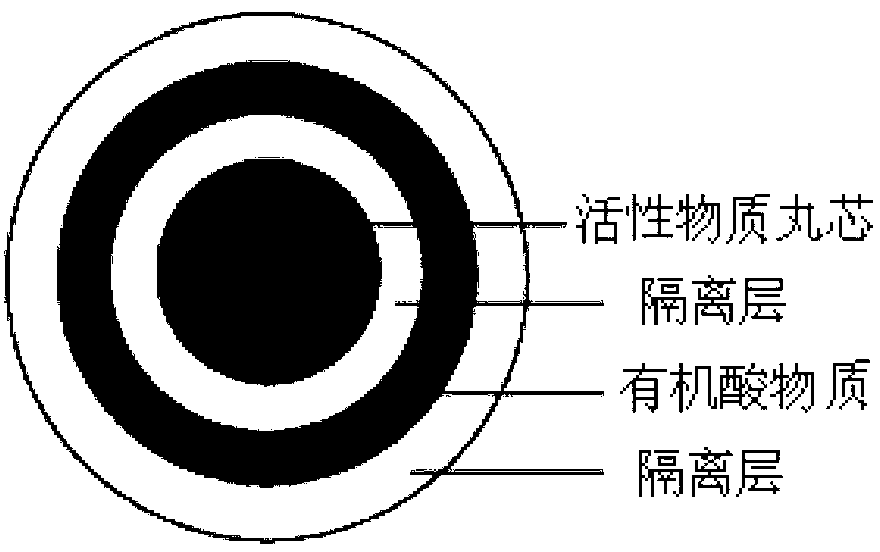 Pharmaceutical composition containing dabigatran etexilate or salt and hydrate thereof