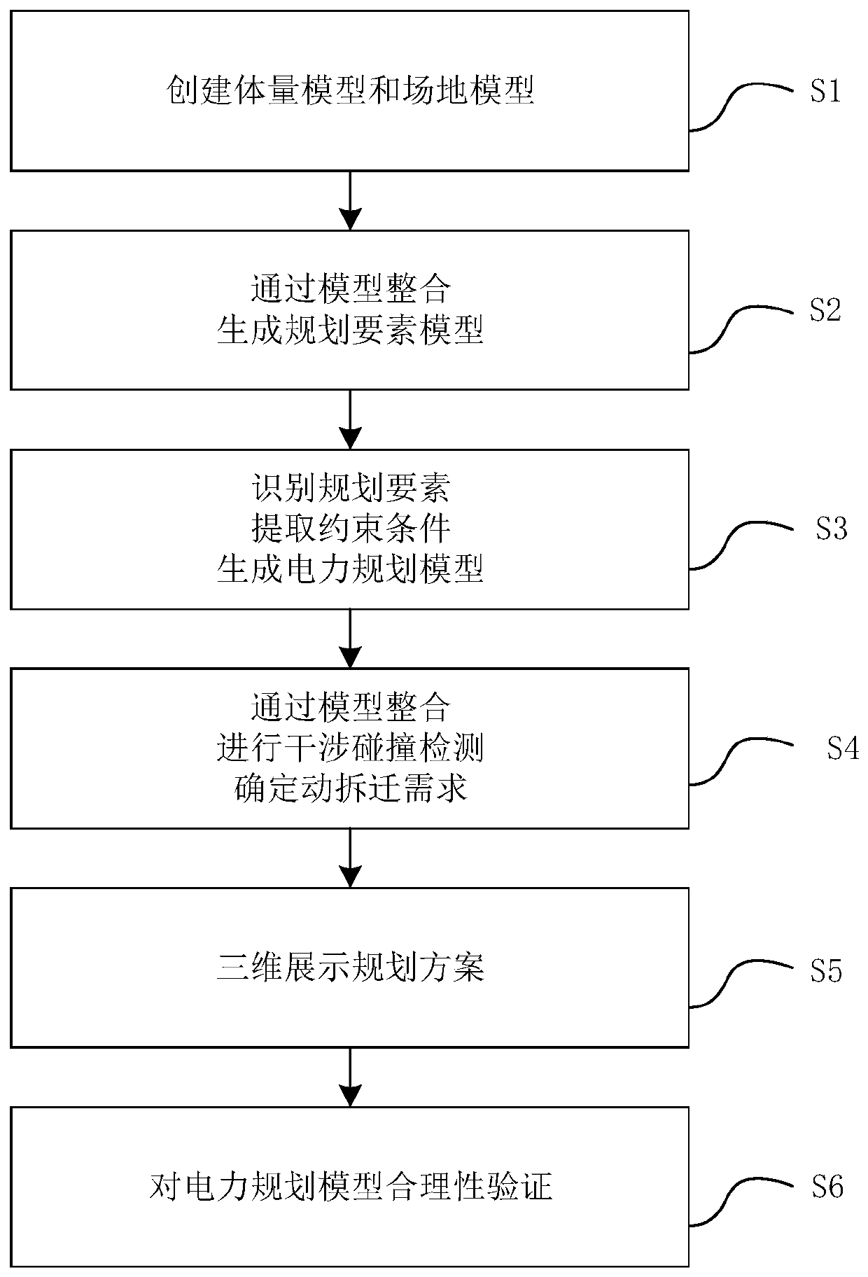 Multi-software collaborative transformer substation three-dimensional planning method