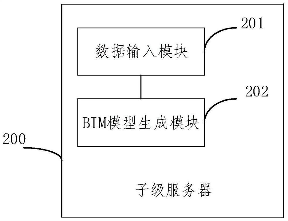 BIM-based fabricated building collaborative cloud platform