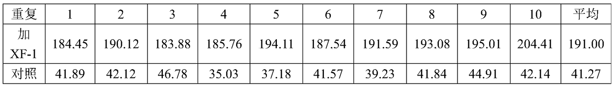 Application of bacillus subtilis in soil phosphorus decomposition and cellulose degradation