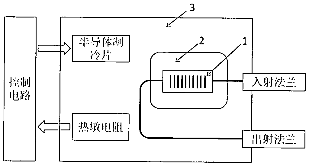 Constant-temperature constant-strain type fiber bragg grating standard device