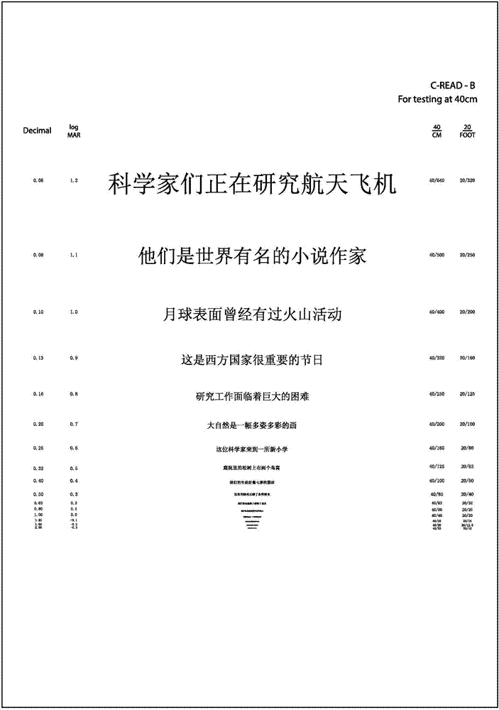 Chinese read logarithm vision testing chart and Chinese read ability testing method