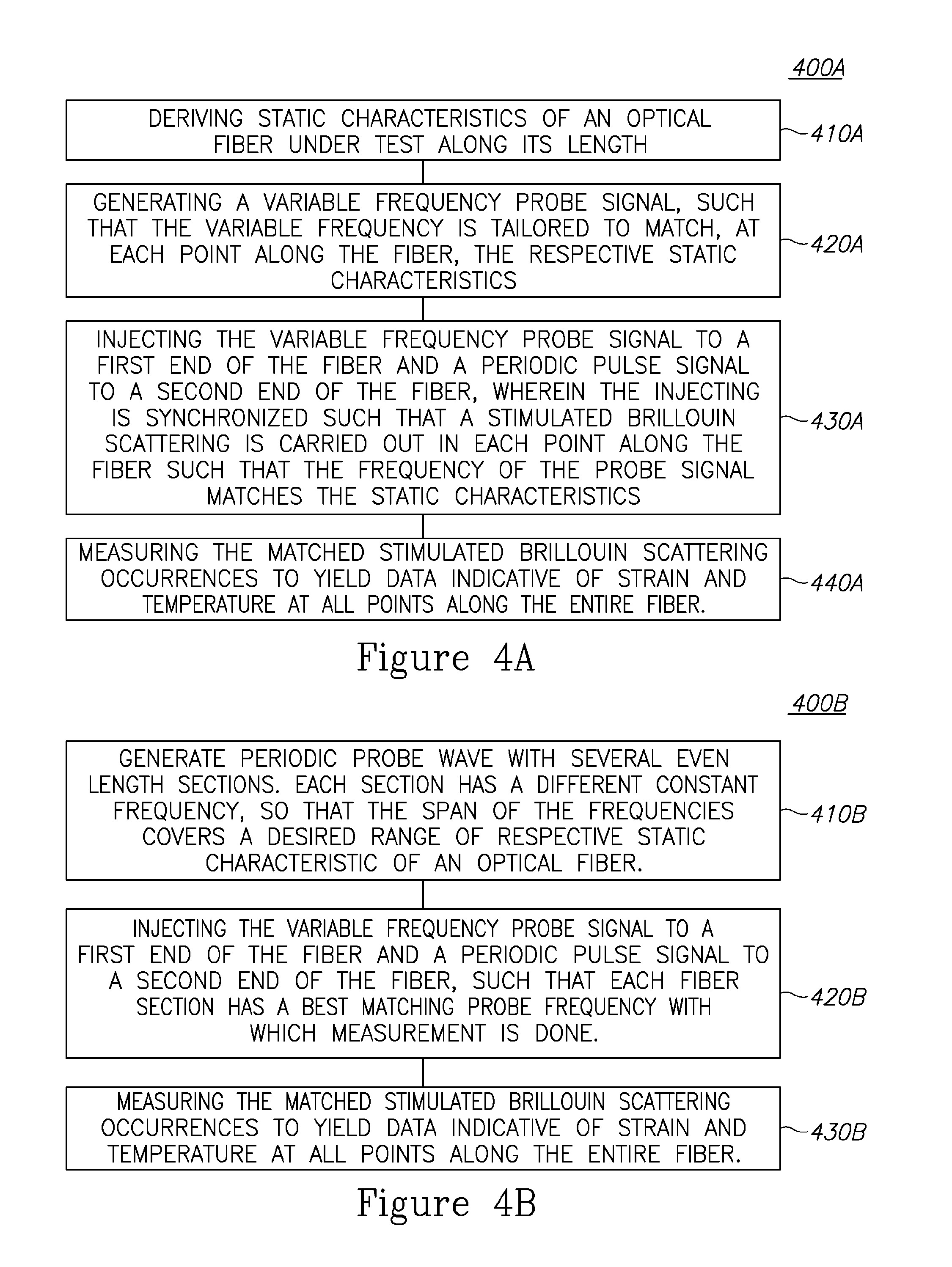 Distributed and dynamical brillouin sensing in optical fibers