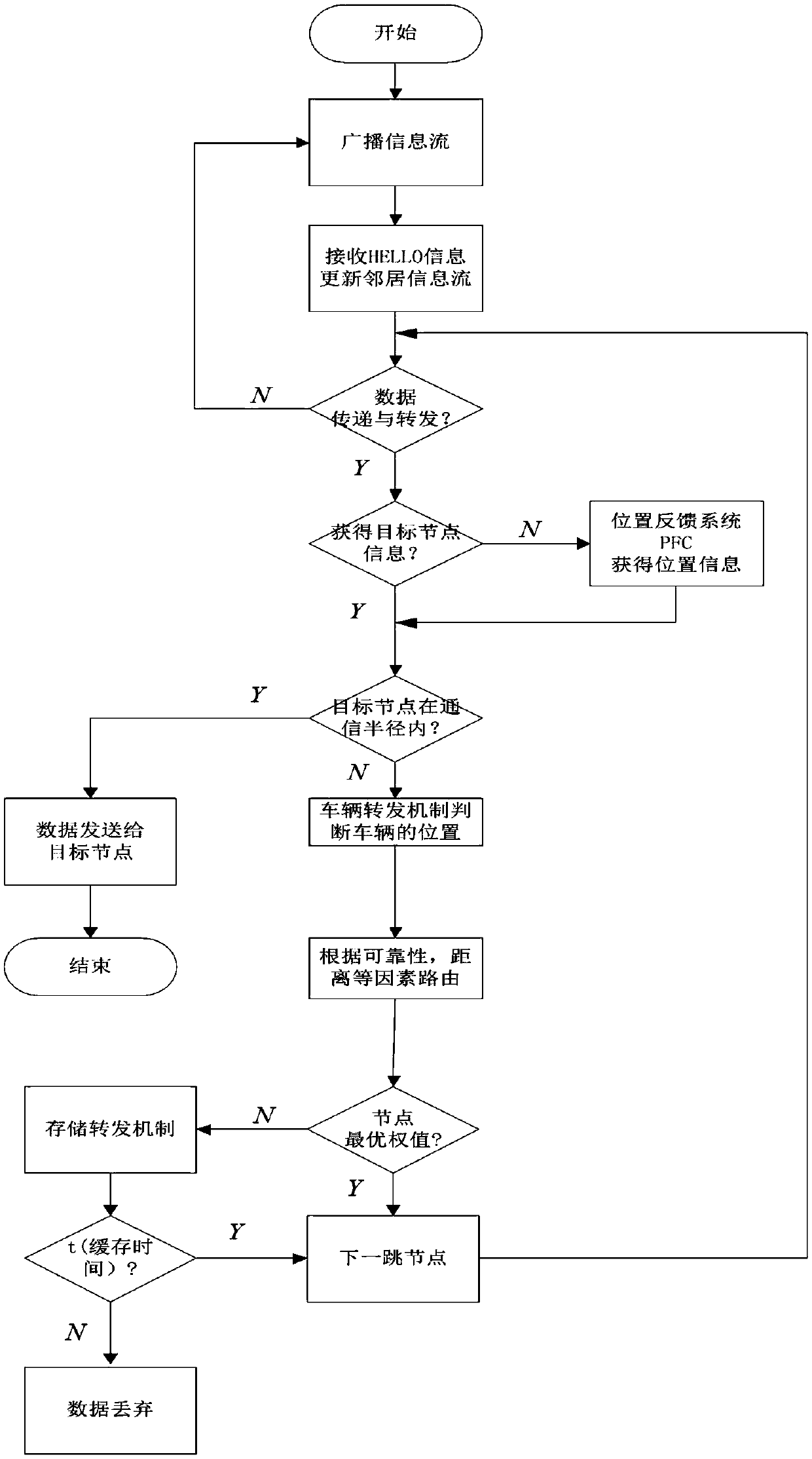 Reliable communication method based on adaptive power control (APCRC) for vehicle area network