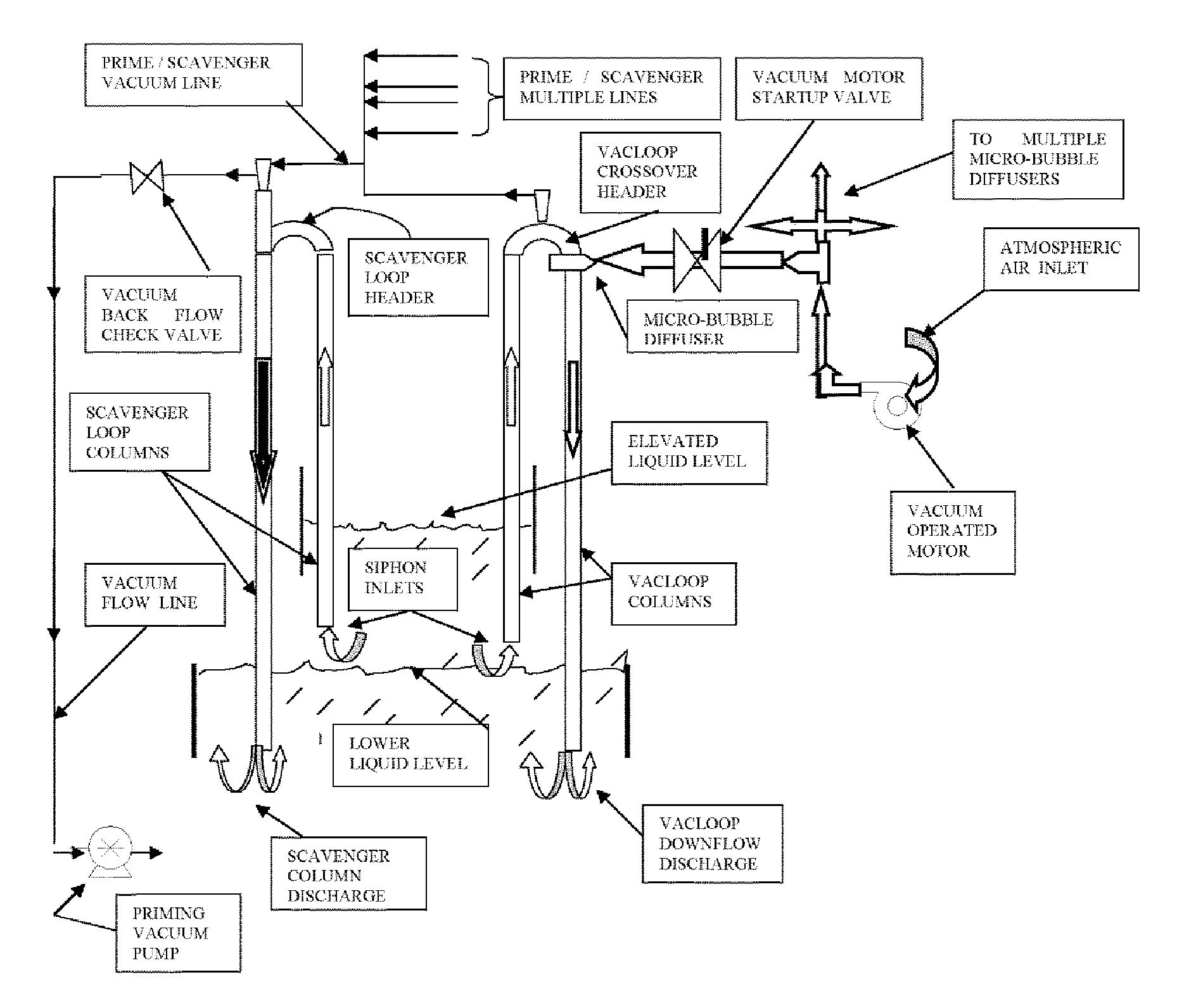 Vacuum activated closed loop system