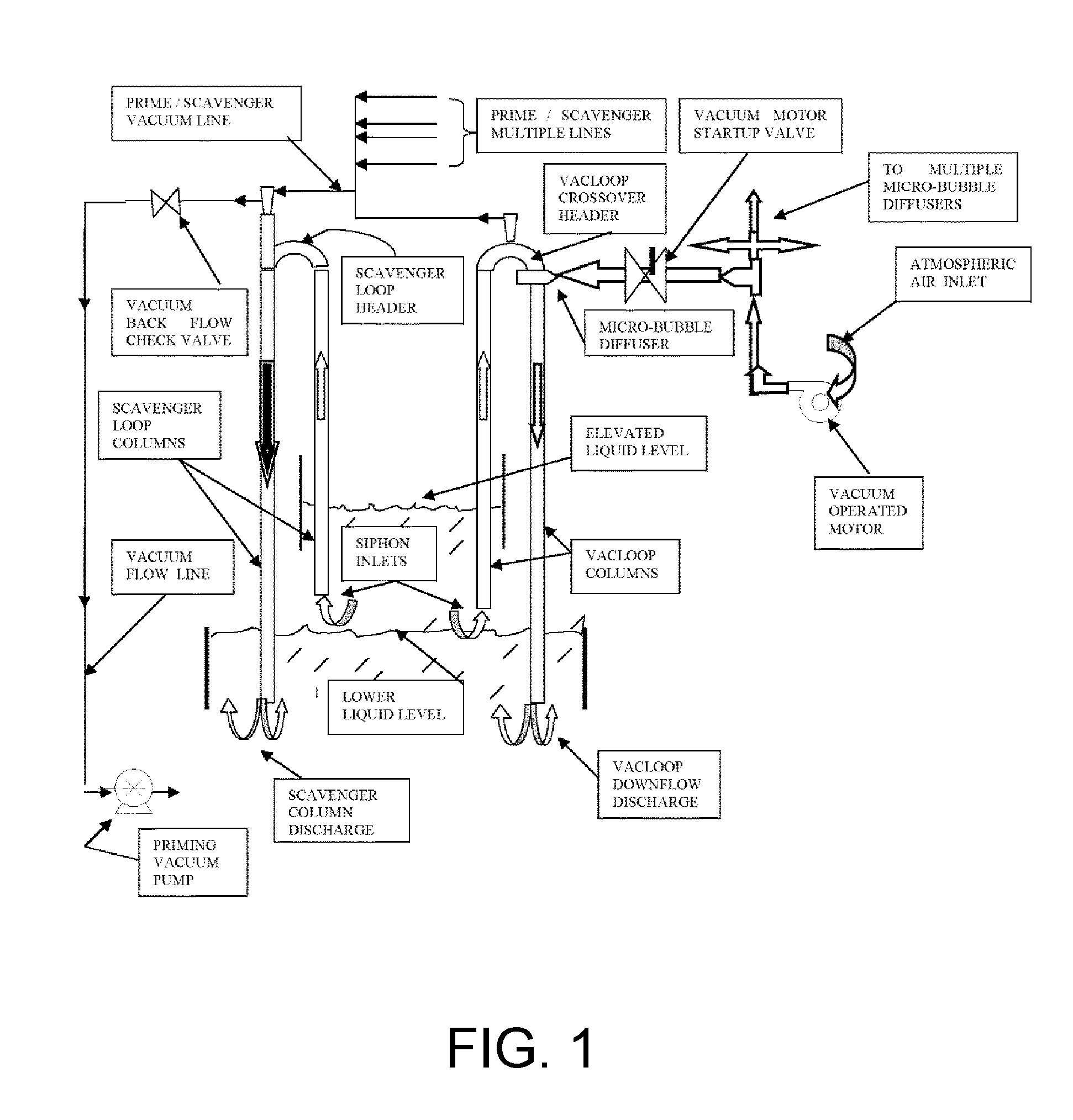 Vacuum activated closed loop system