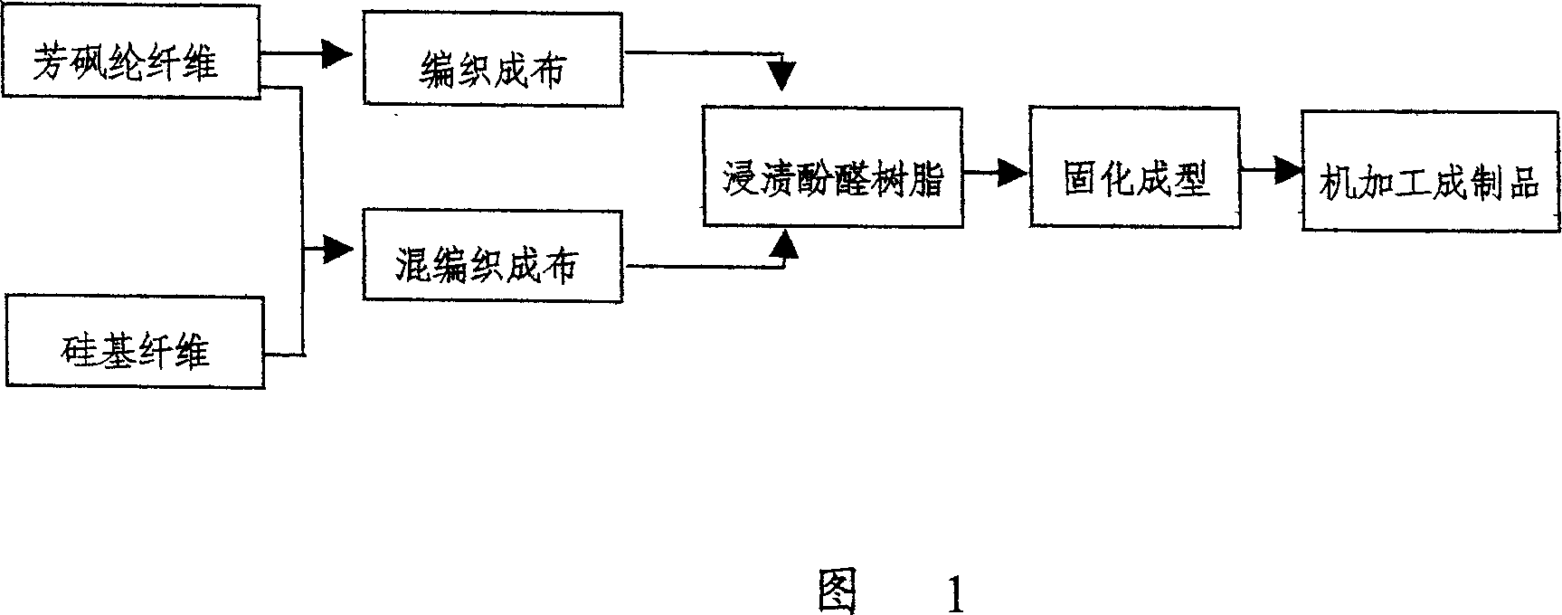 Enhancement ablation thermal protection composite material and preparation method thereof