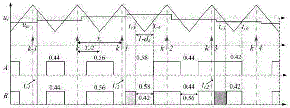 Control method for reducing impact on LCL-type grid-connected inverter from digital control time delay