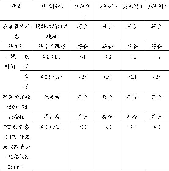 A kind of pu white primer and preparation method thereof