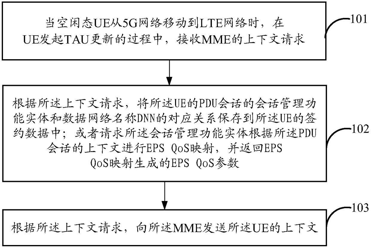 Information processing method and apparatus, device and computer readable storage medium