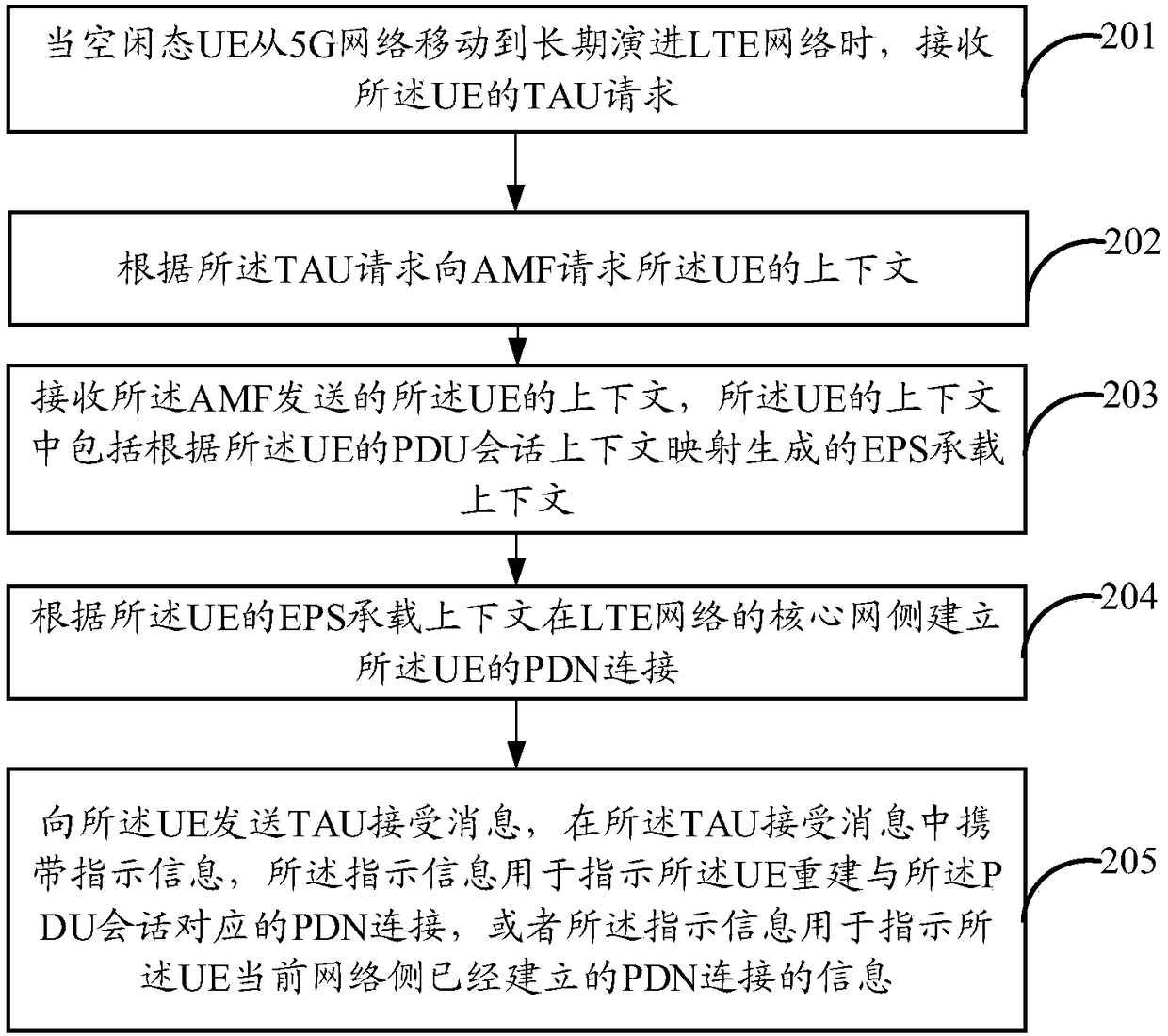 Information processing method and apparatus, device and computer readable storage medium