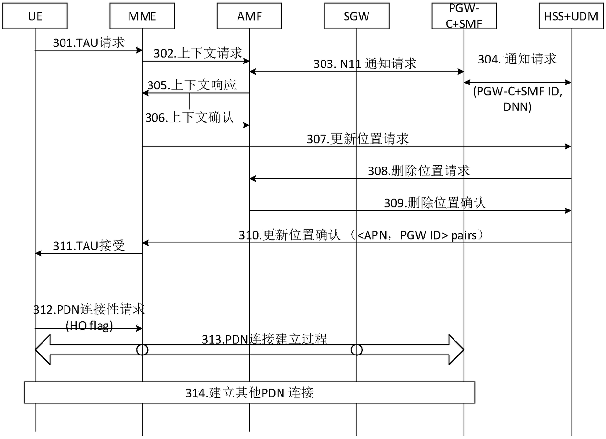 Information processing method and apparatus, device and computer readable storage medium