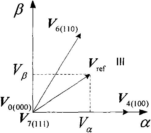 Dead-zone compensation method for voltage source inverter