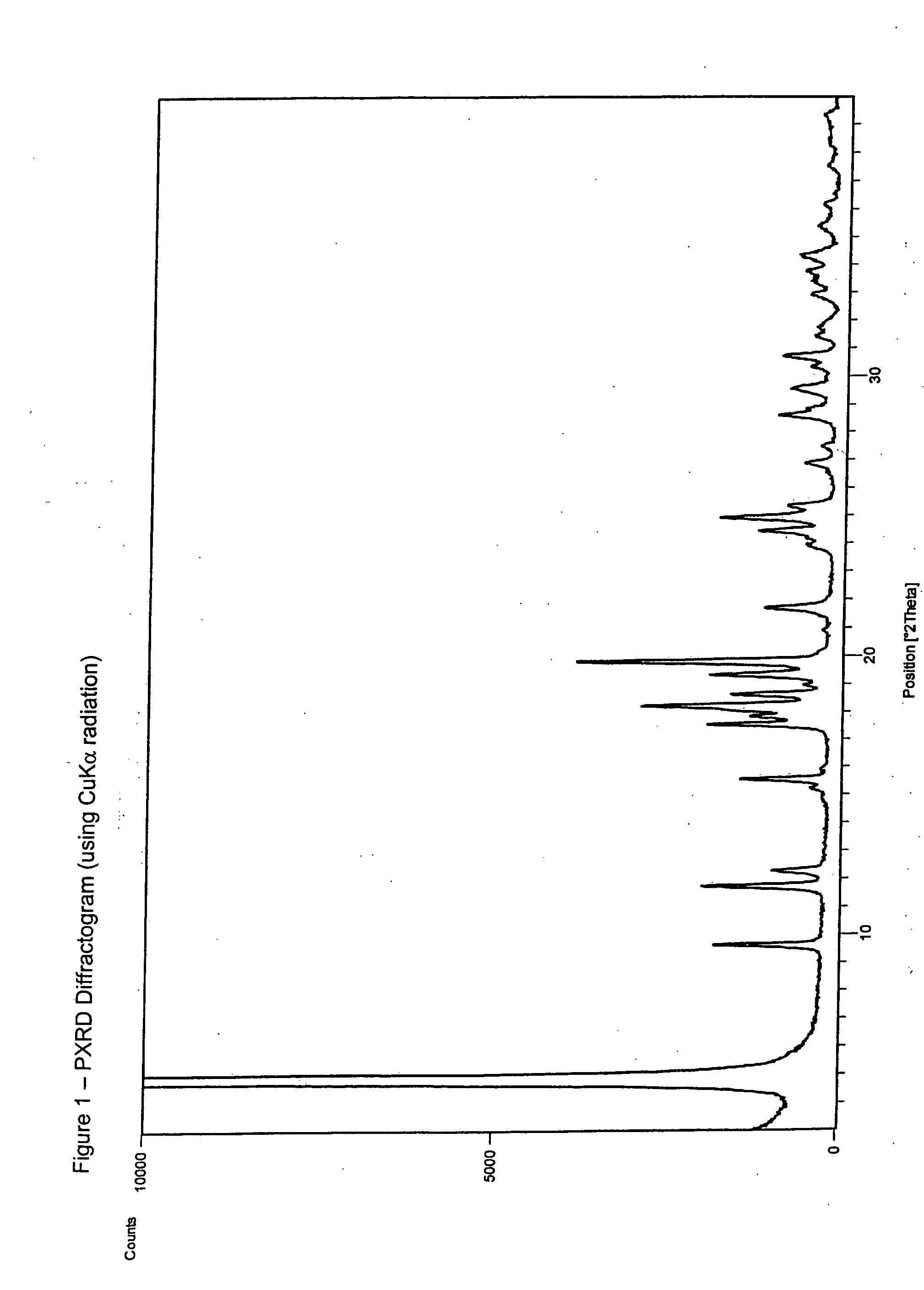 Ibandronate sodium propylene glycol solvate and processes for the preparation thereof